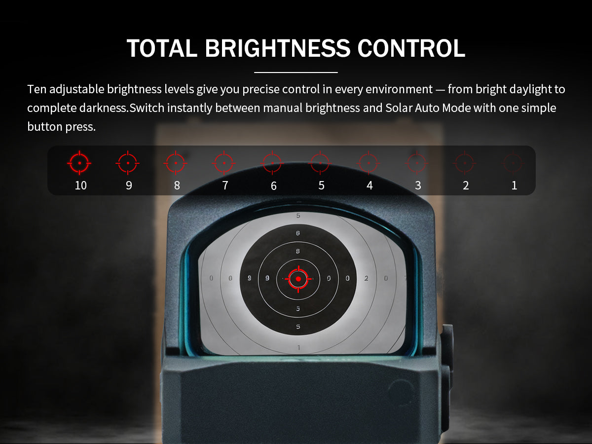 CANIS-X Solar Red Dot Sight (RMR Cut) for Glock 19, Sig P320 & More | Multi-Reticle