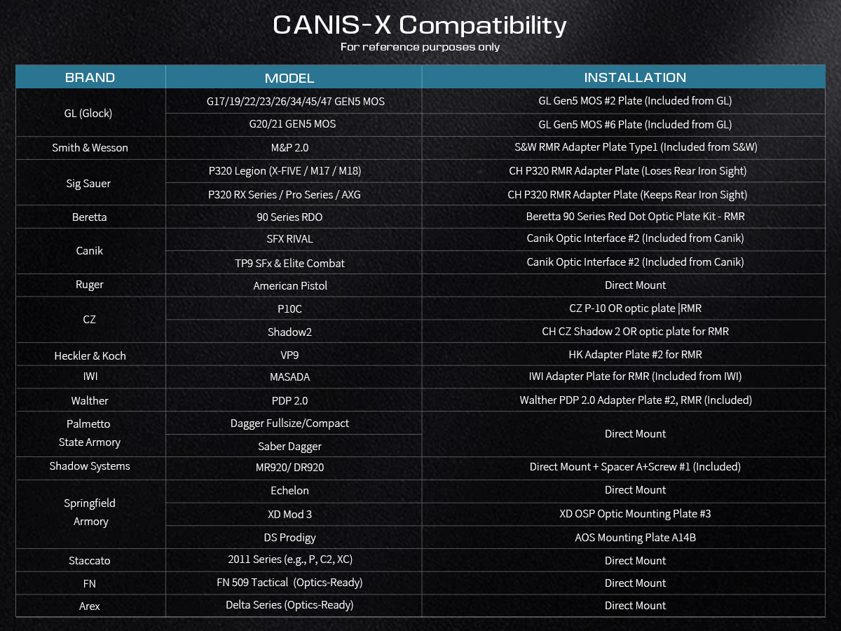 CANIS-X Solar Red Dot Sight (RMR Pistol Cut) Dual Power System & Multi-Reticle
