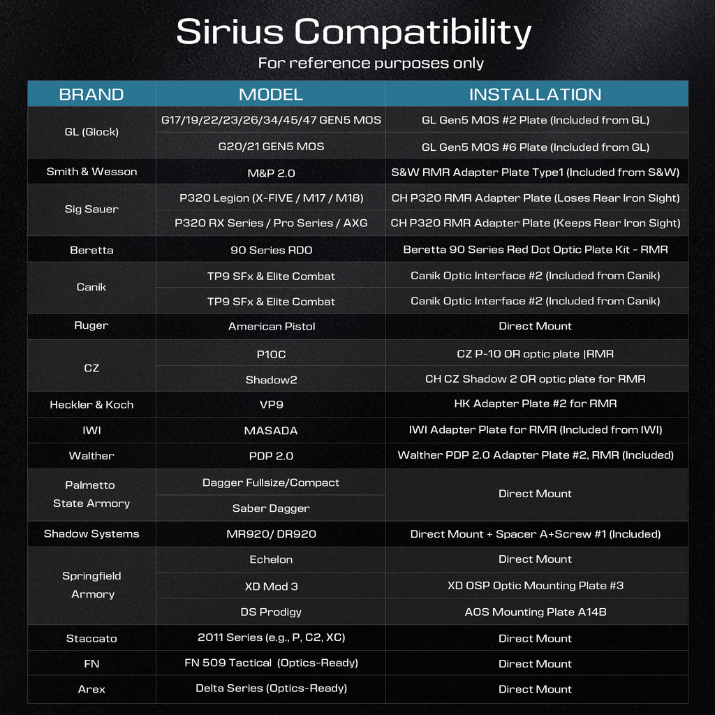 SIRIUS Multi-Reticle Red Dot Sight (RMR Pistol Cut) 3 MOA Dot & 32 MOA Circle