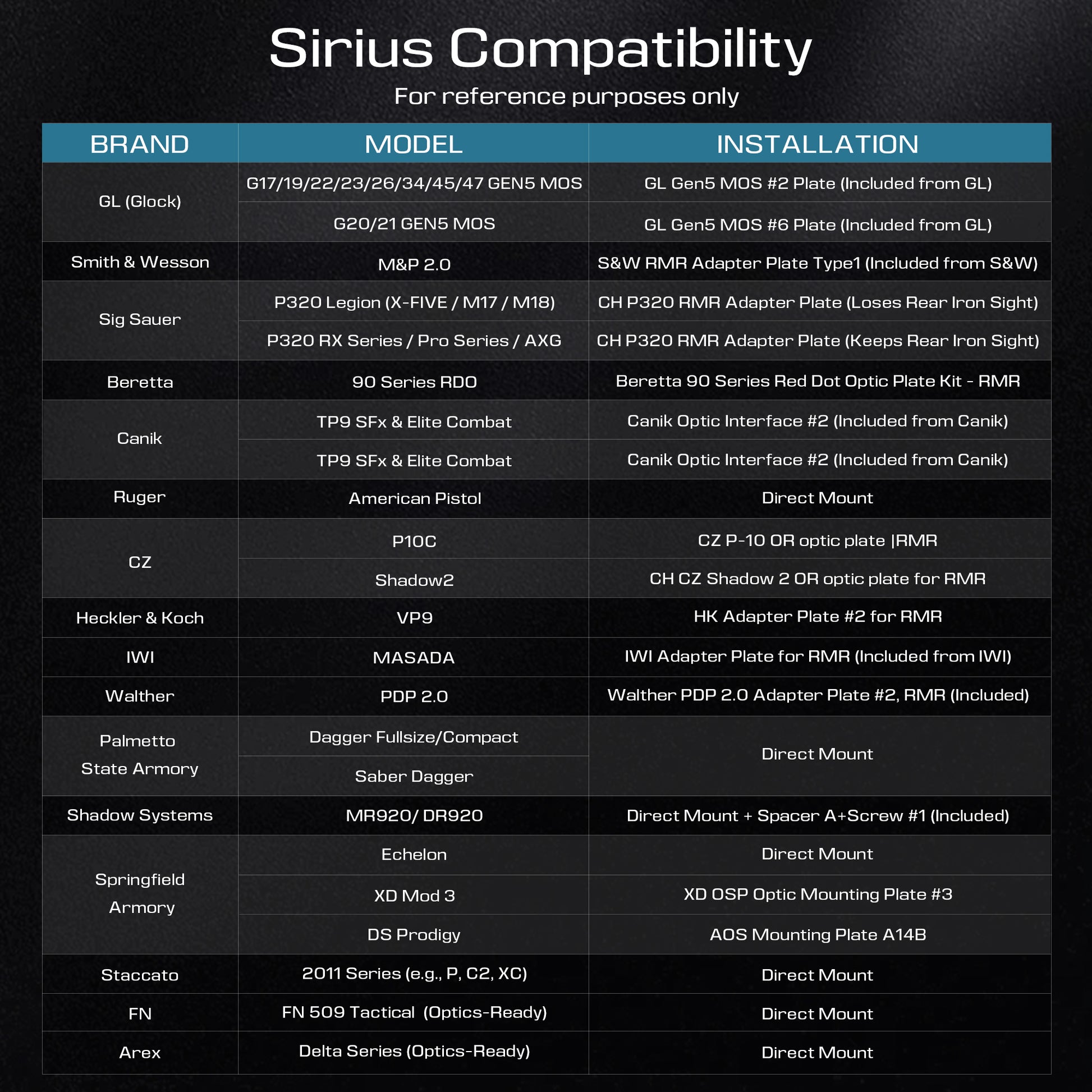 SIRIUS Multi-Reticle Red Dot Sight (RMR Pistol Cut) 3 MOA Dot & 32 MOA Circle